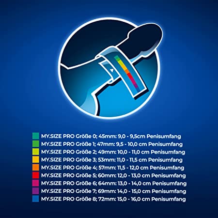 MY.SIZE PRO 72 mm – Kondome nach Maß - 3er